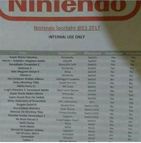 Nintendo Spotlight Serial Gamer