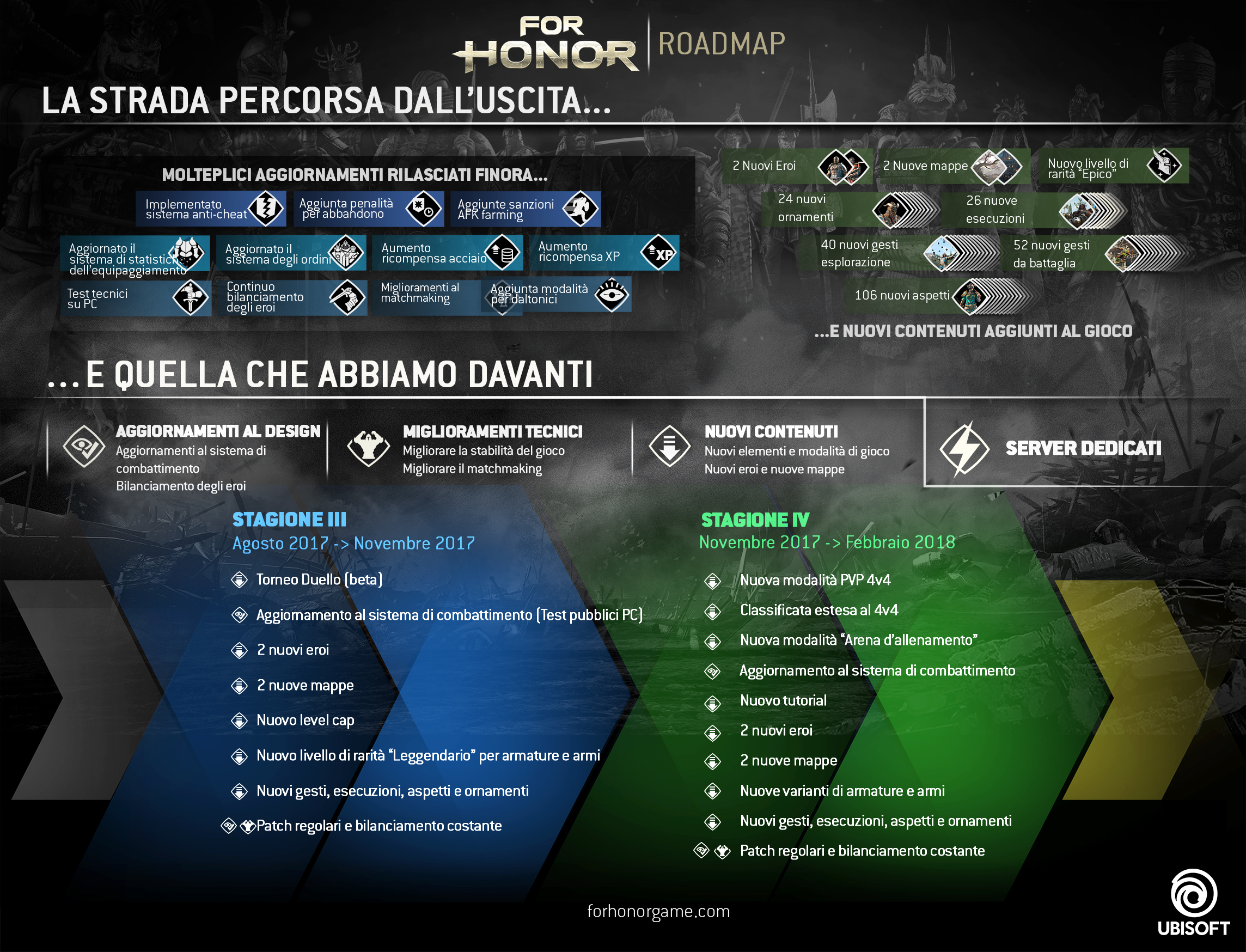 FH Roadmap ITA Serial Gamer