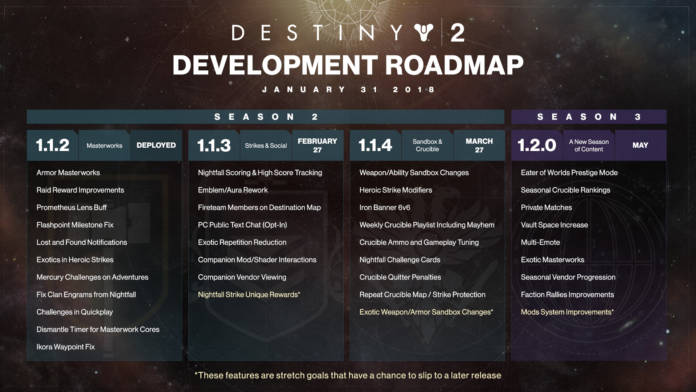 D2 Development Roadmap 1312018 Serial Gamer