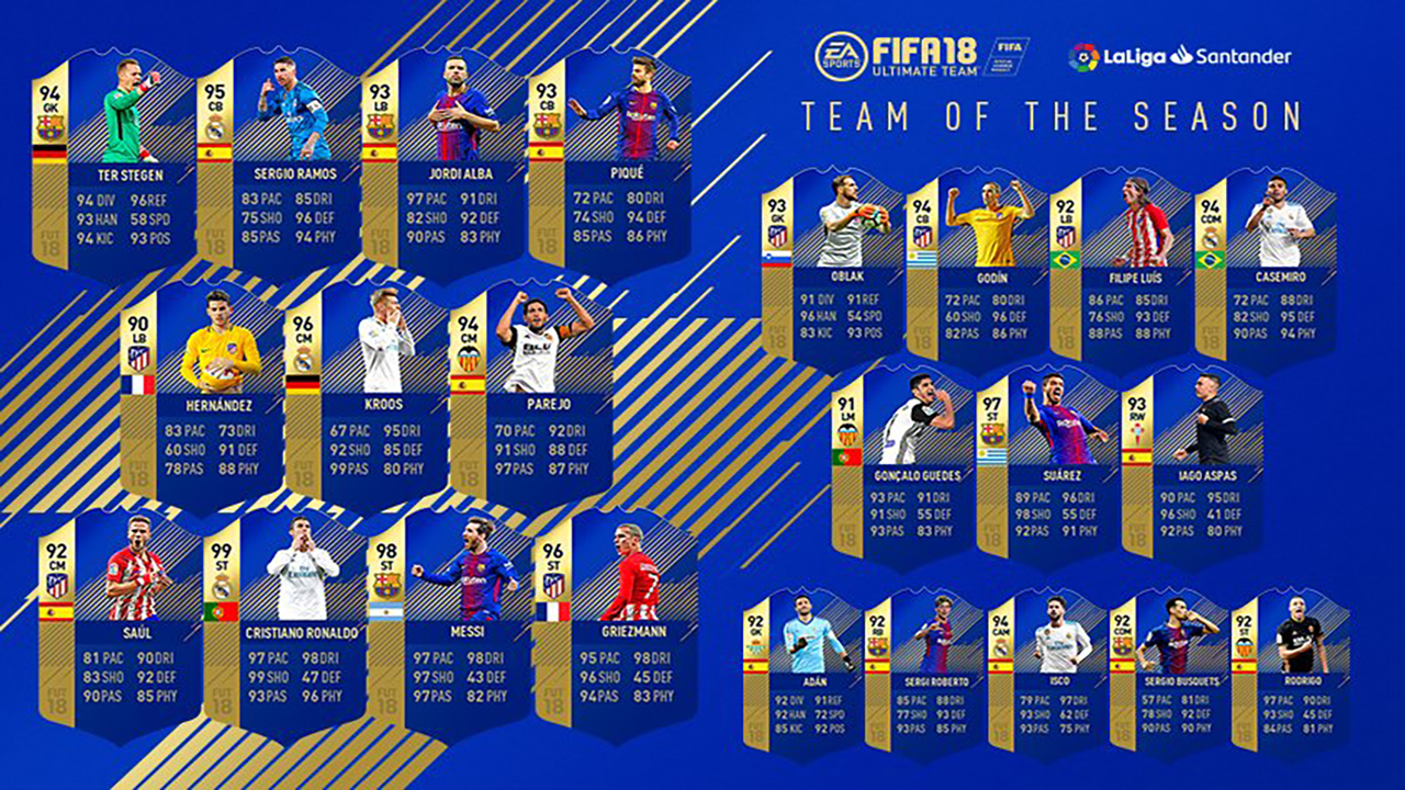 FIFA 18 Ultimate Team: disponibile il Team of the Season dedicato a La Liga