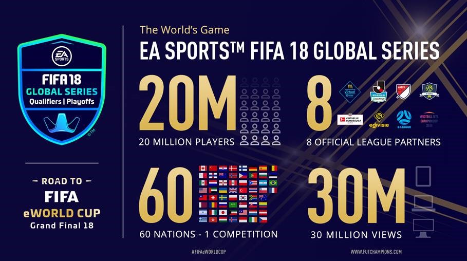 FIFA infographic Serial Gamer