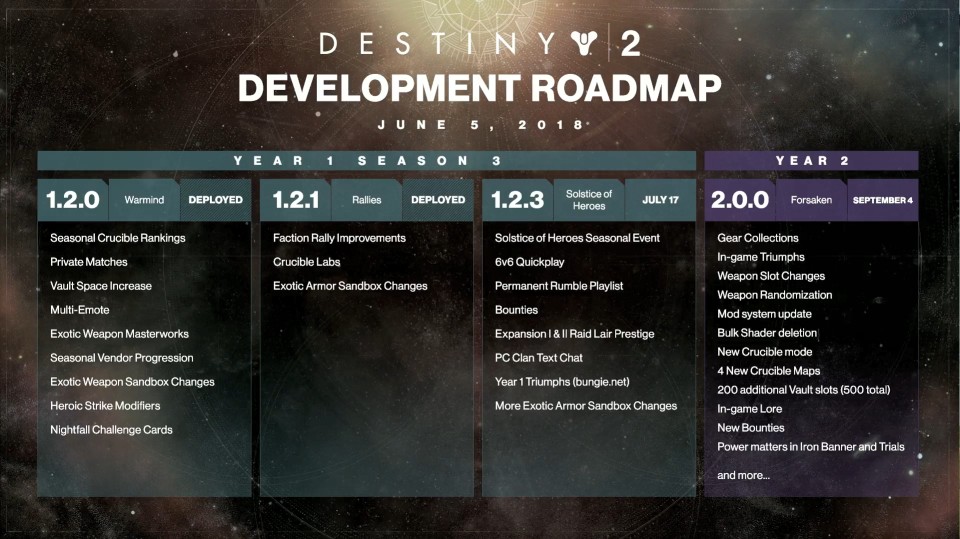 destiny roadmap Serial Gamer