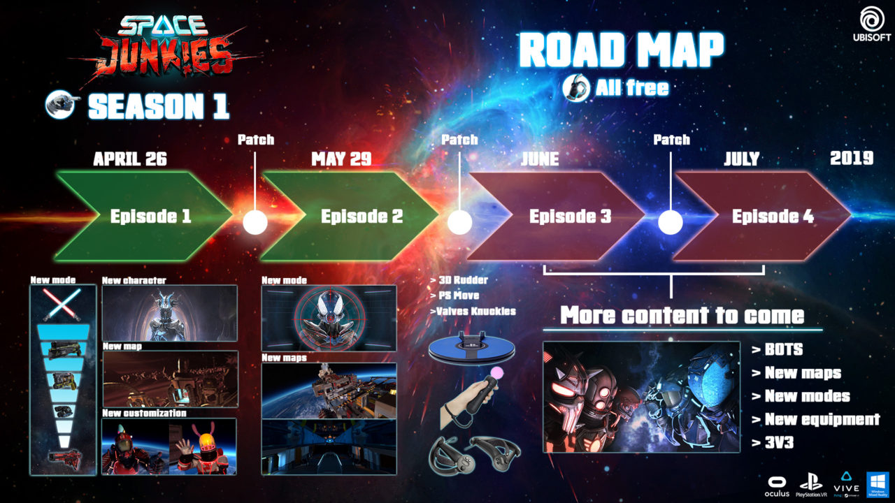 Space Junkies Road Map EP2 Update Serial Gamer