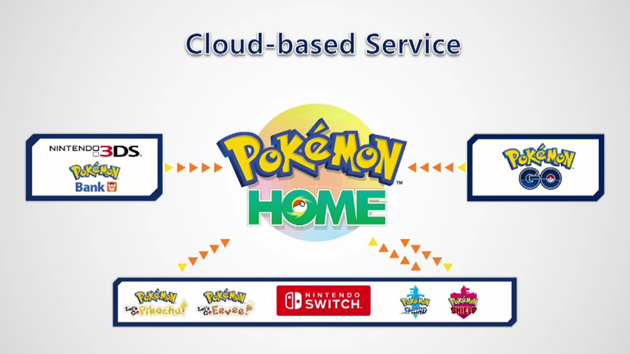 pokemon home cloud based service coming to switch mobile Serial Gamer