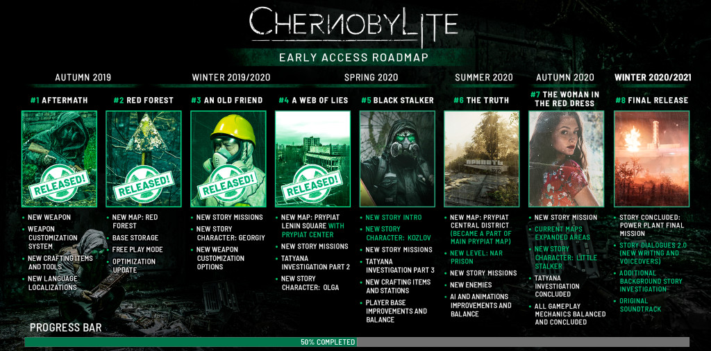 Chernobylite Roadmap