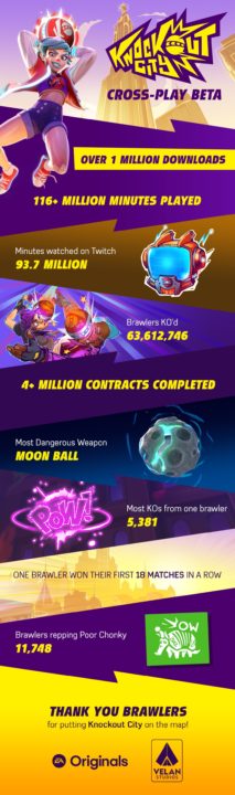Knockout City Infographic Cross Play Beta Serial Gamer