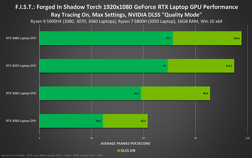 NVIDIA FIST 1920x1080 ray tracing on nvidia dlss laptop gpu performance Serial Gamer