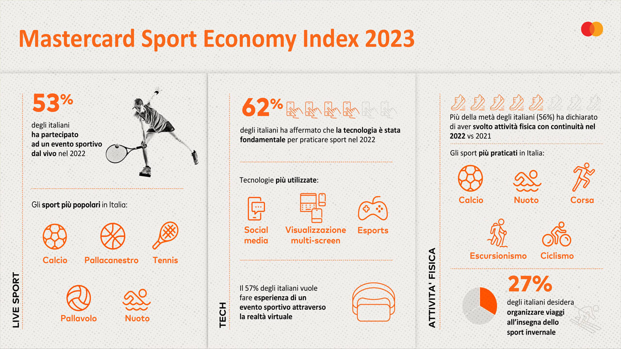 Mastercard Sport Economy Index 20231 Serial Gamer