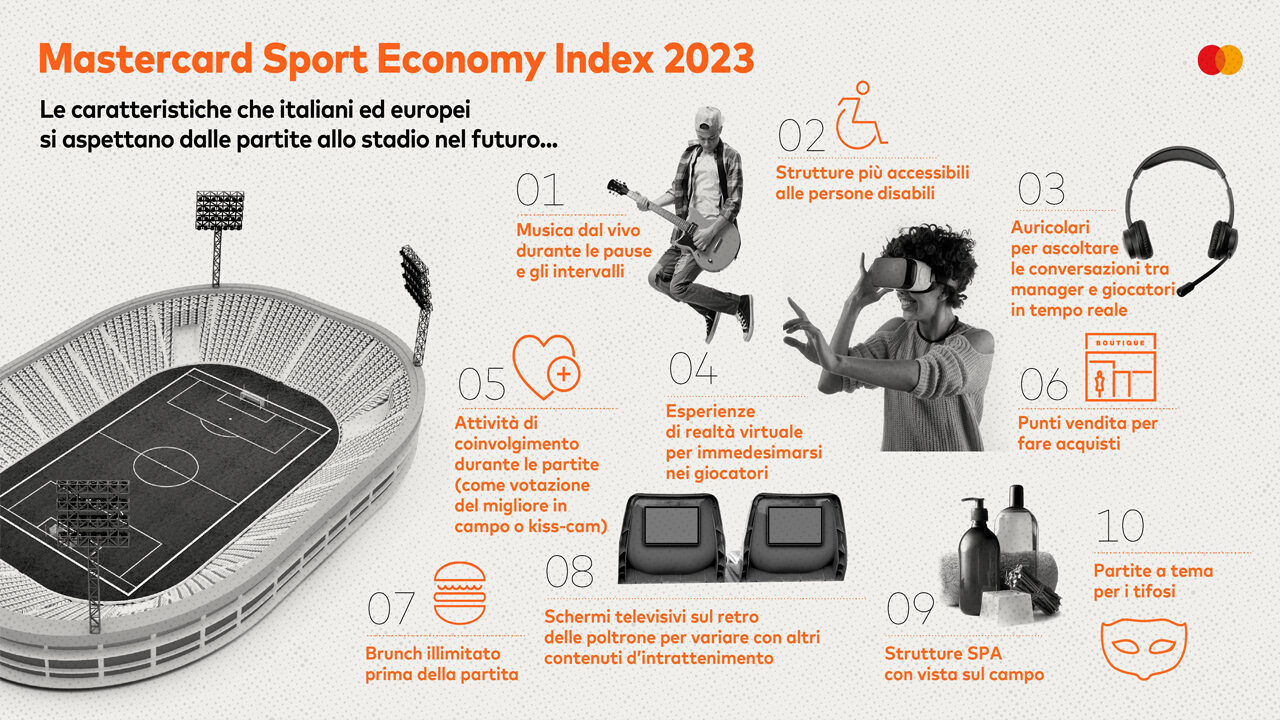 Mastercard Sport Economy Index 20232 1 Serial Gamer