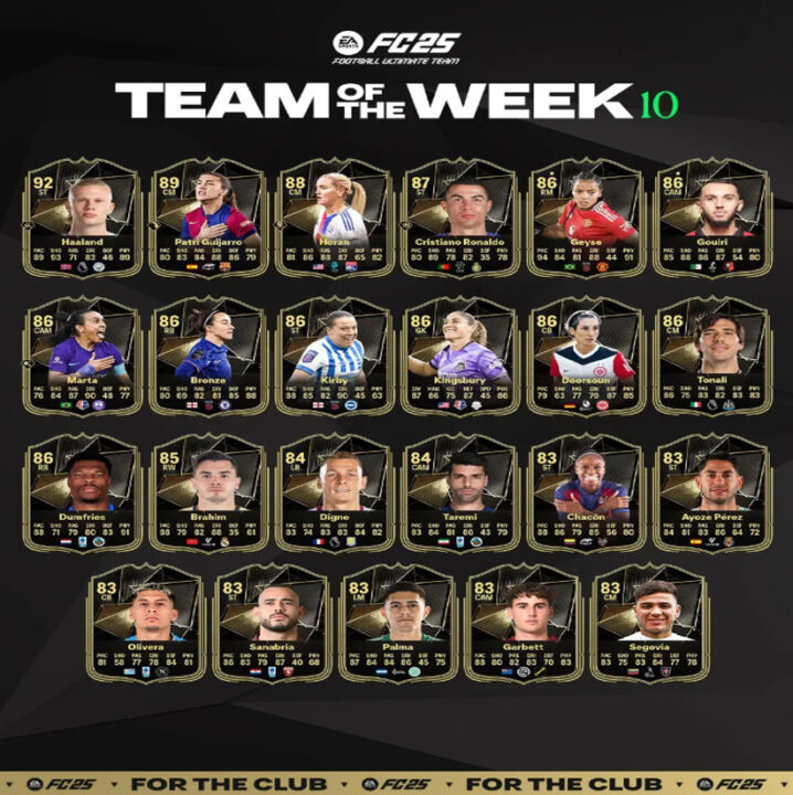 FC25TeamoftheWeek10 Serial Gamer