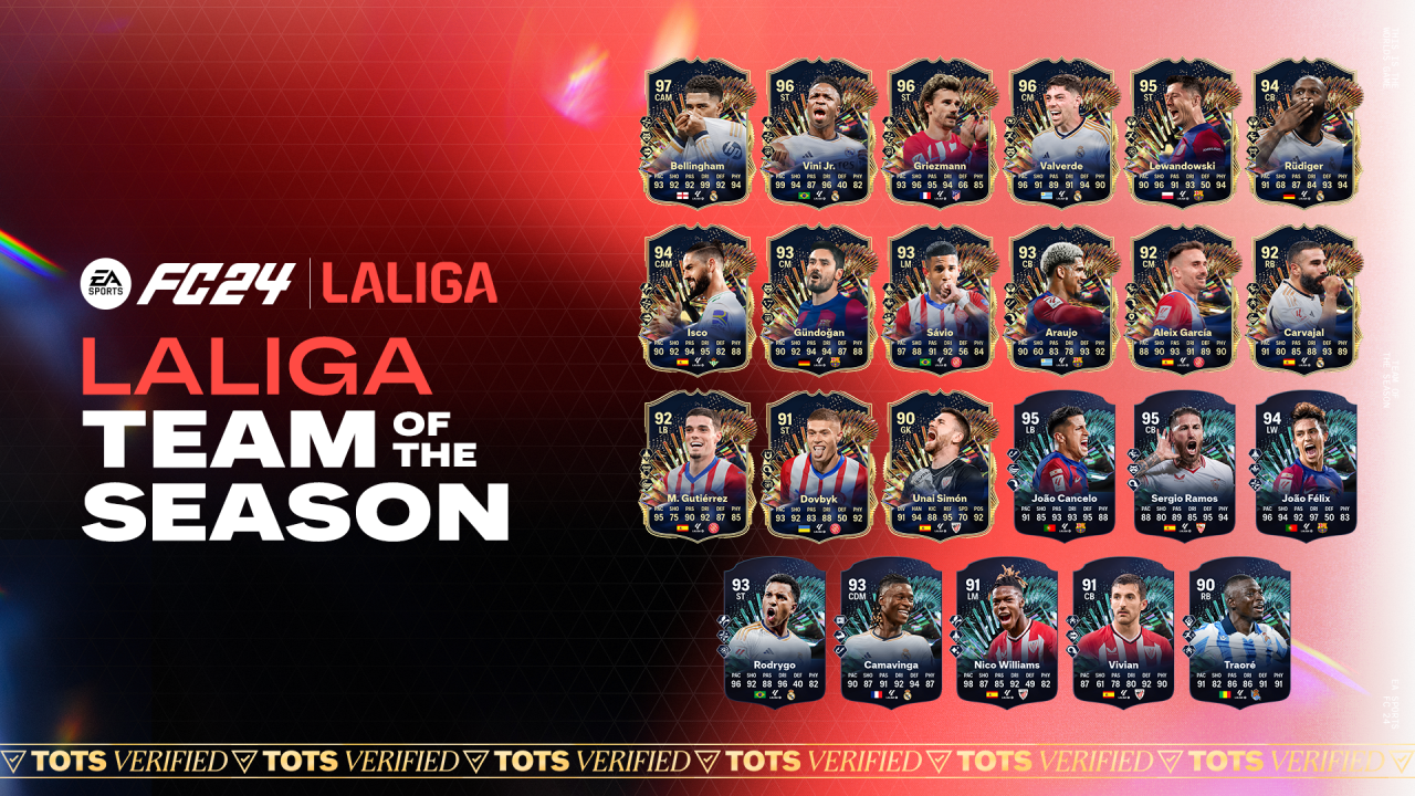 EA Sports FC 24: ecco le squadre Team of the Season de LALIGA e Liga F